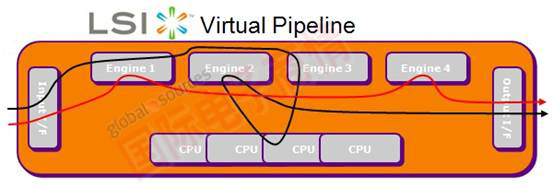 極富創(chuàng)新性的Virtual Pipeline消息傳輸專利技術(shù)