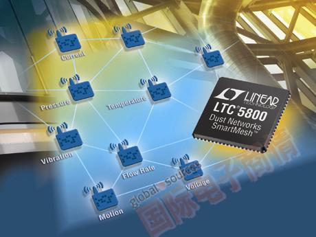 LTC5800 QFN 和 LTP5902 PCB 模塊經(jīng)過(guò) FCC、CE 和 IC 模塊化射頻認(rèn)證并具備可選芯片天線(xiàn)