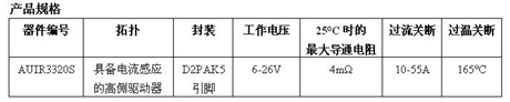 IR推出可靠的AUIR3320S智能電源開關(guān)，針對車用正溫度系數(shù)電加熱器應(yīng)用進行優(yōu)化