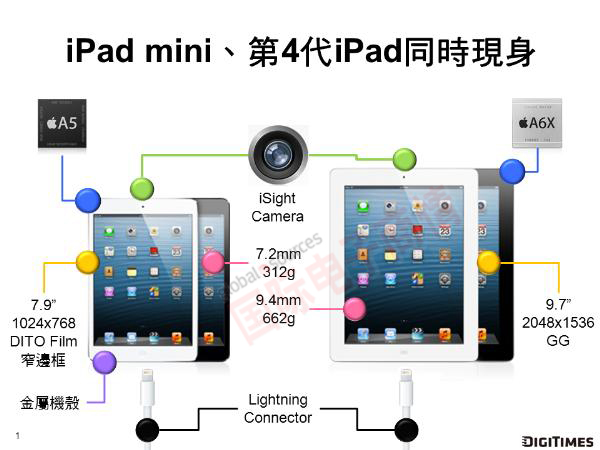 《國(guó)際電子商情》蘋果發(fā)布iPad 4及iPad Mini