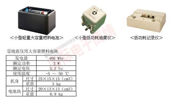 《國(guó)際電子商情》羅姆新開(kāi)發(fā)的氫燃料電池的用途：地震儀用大容量燃料電池