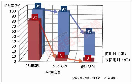 《國際電子商情》羅姆新推數(shù)字信號(hào)處理IC“BU8332KV-M”