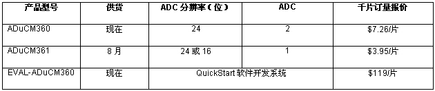 《國(guó)際電子商情》