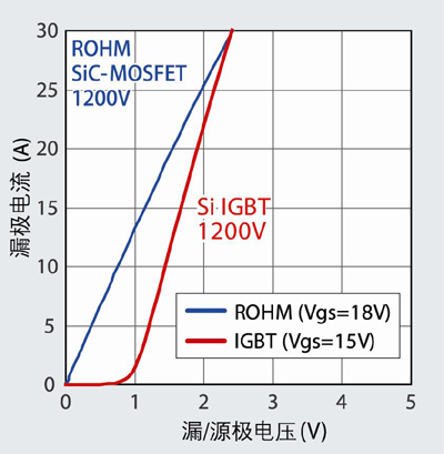 《國際電子商情》