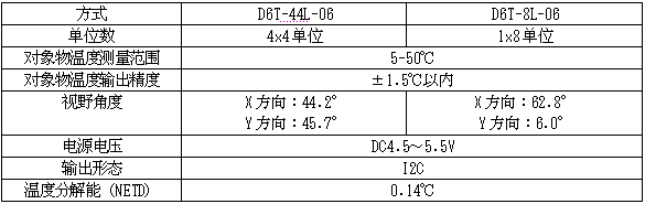 《國(guó)際電子商情》