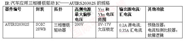 IR AUIRS20302S車用三相柵極驅動IC規(guī)格