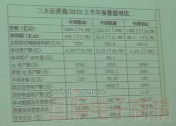 惠州舉辦中國(guó)手機(jī)大賽，三大運(yùn)營(yíng)商同臺(tái)闡述終端政策